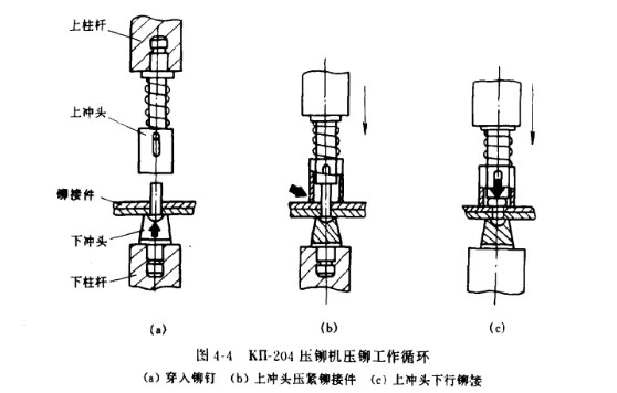 鉚釘機(jī)r的結(jié)構(gòu)